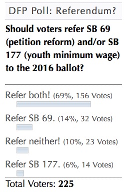 DFP Poll: Refer SB 69 and/or SB 177