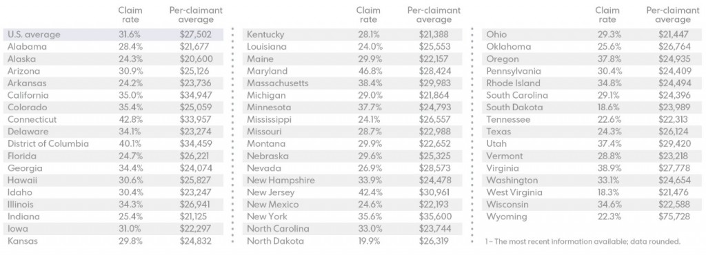 Federal Itemized Deduction Claims by State, 2012. From USA Today, 2015.04.12. (click to embiggen!)