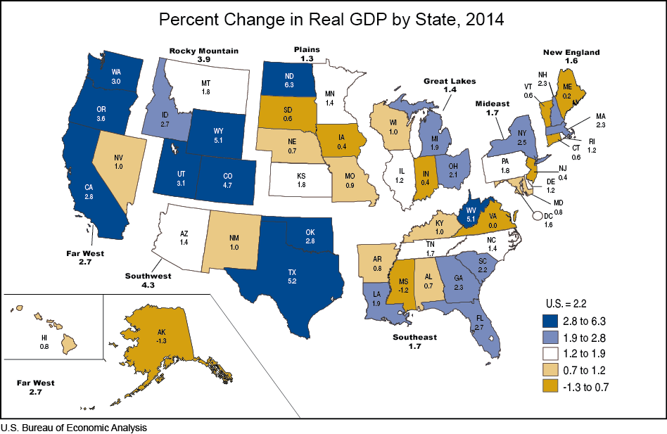 Bureau of Economic Analysis, Percent Change in Real GDP by State in 2014, released 2015.06.10