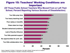 Ingersoll data on why teachers leave teaching, presented to Blue Ribbon K-12 panel, Pierre, SD, 2015.08.19.