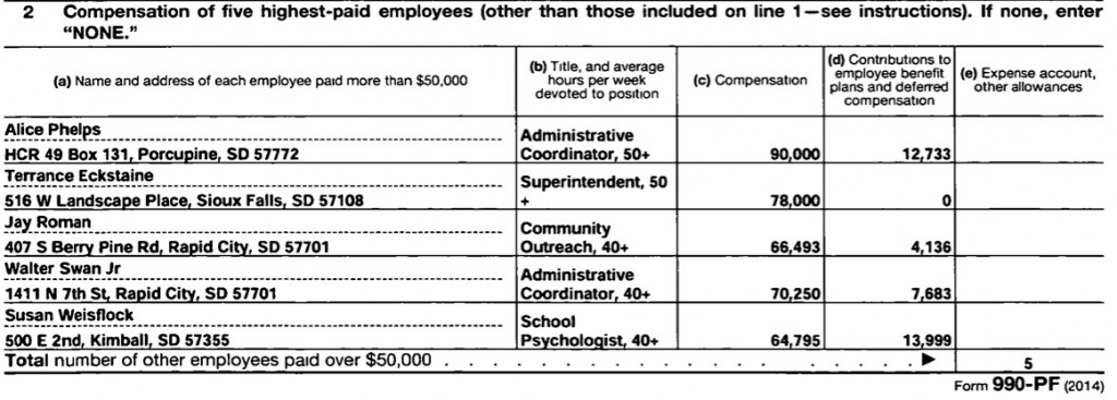 American Indian Institute for Innovation, five highest-paid employees, 2014 Form 990, received by IRS 2015.05.27.