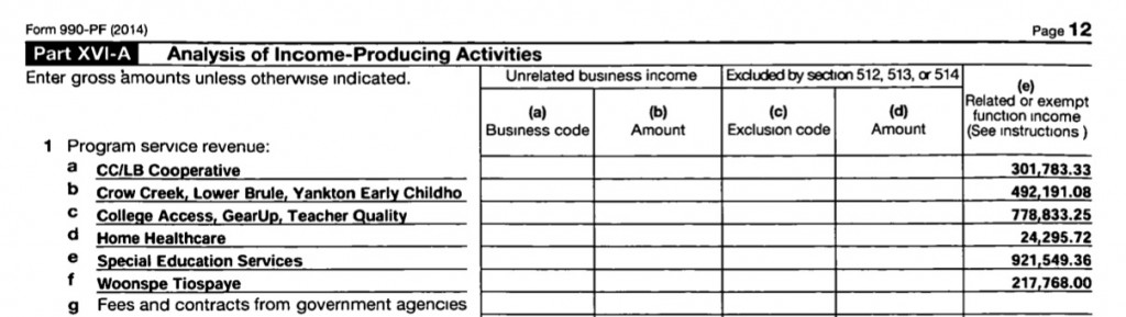 AIII income sources, 2014 Form 990, p. 12.