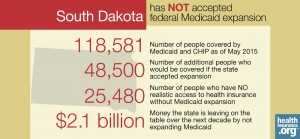 Reasons to expand Medicaid in South Dakota