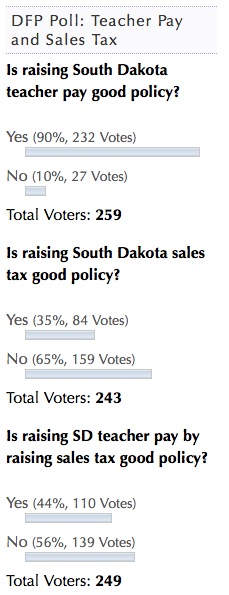 Dakota Free Press Reader Poll, 2016.01.17–20