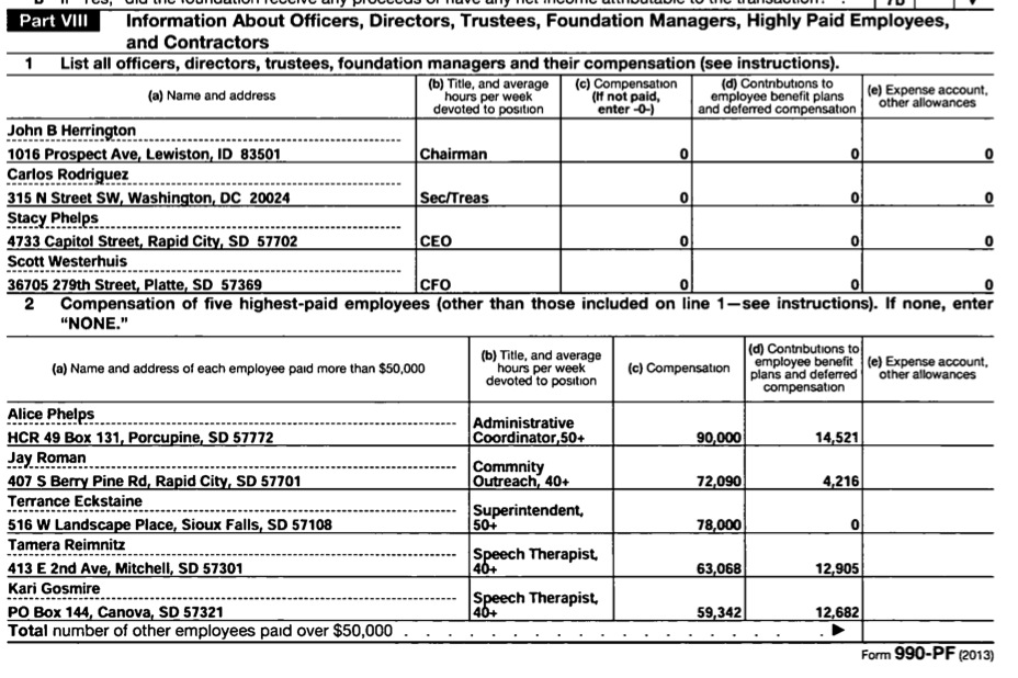 AIII 2013 Form 990, board and top-paid staff