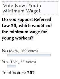 DFP poll youth minimum wage Oct 23-25 2016