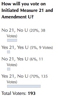 Dakota Free Press poll results, 2016.10.25–27.
