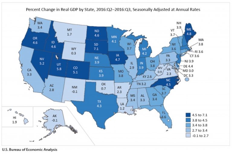 Despite Weak Sales Tax Revenues, South Dakota Led Nation in Q3 Economic