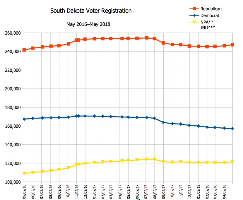 SD Voter Registration May 2016–May 2018