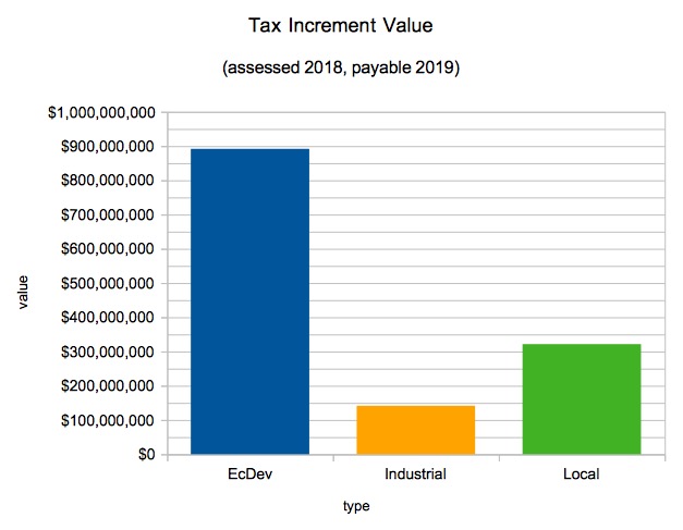 Graph of same data, properly valued. You're welcome.