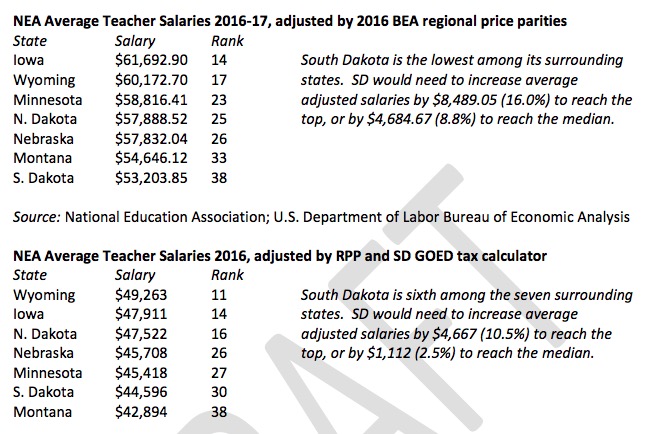 South Dakota Teacher Compensation Review Board, 2018 report, approved 2018.08.29, p. 5.