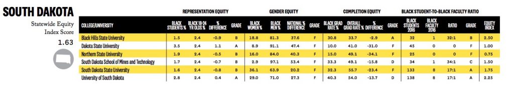 South Dakota Black Equity in Higher Education, USC 2018