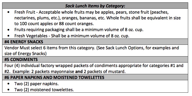 NIFC Sack Lunch Standards