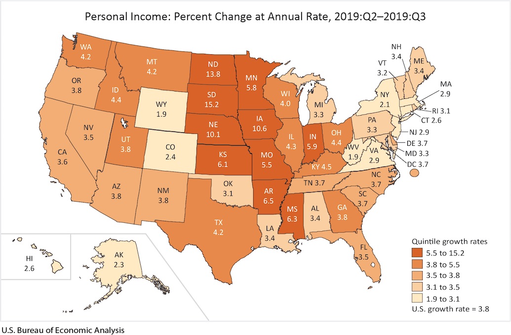 Personal Income: Percent Change at Annual Rate, 2019:Q2–2019:Q3