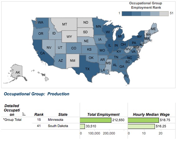 MN vs SD, production jobs and median hourly wage, from Minnesota Department of Employment and Economic Development, 2020.07.18.