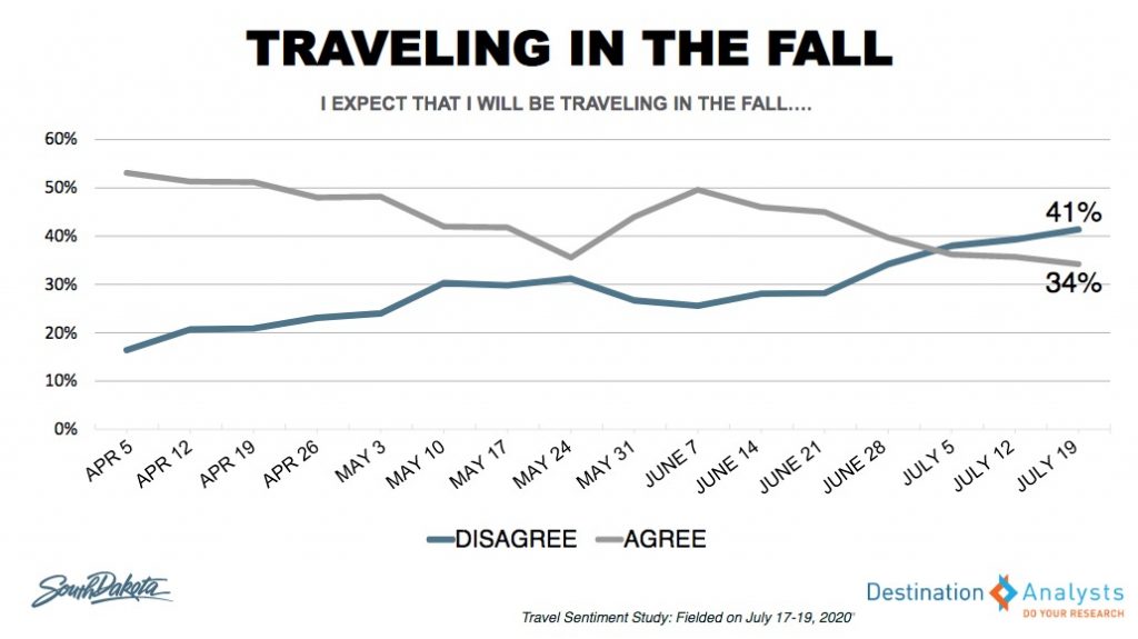 South Dakota Department of Tourism, covid-19 research update, 2020.07.23.