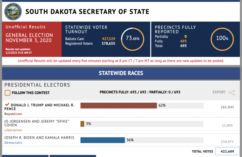 South Dakota 2020 Presidential election results, South Dakota Secretary of State, electionresults.sd.gov, screen cap 2021.01.02.