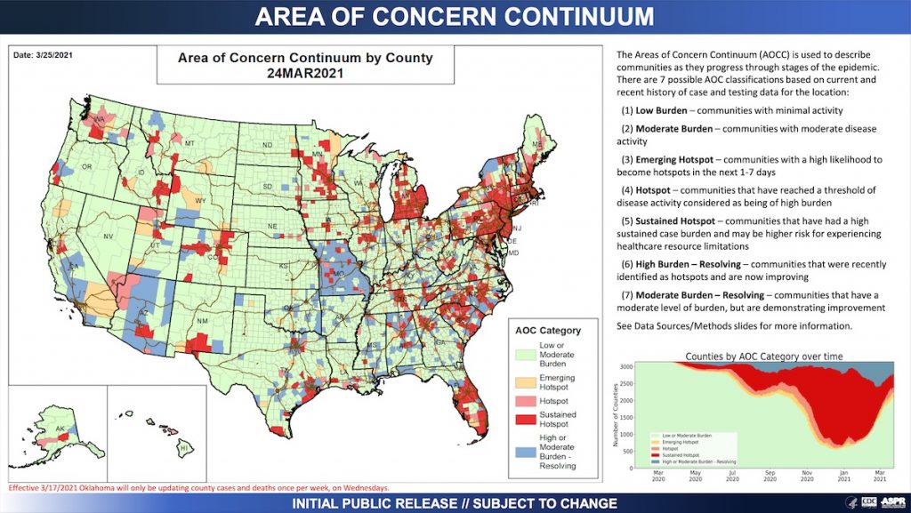 White House Covid-19 Team, "Area of Concern Continuum," Covid-19 Community Profile Report, 2021.03.25.