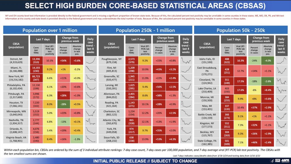 White House Covid-19 Team, "Select High Burden Core-Based Statistical Areas," Covid-19 Community Profile Report, 2021.03.25.
