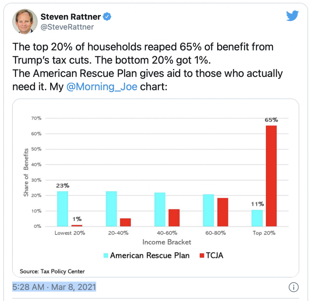 Steven Rattner, tweet based on Tax Policy Center data, 2021.03.08