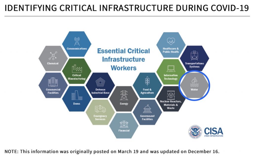 Cybersecurity & Infrastructure Security Agency, "Identifying Critical Infrastructure During Covid-19," graphic, updated 2020.12.16.