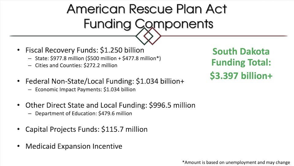 Legislative Research Council, "American Rescue Plan Act (ARPA) Funding Overview," presentation to Executive Board, 2021.04.22.