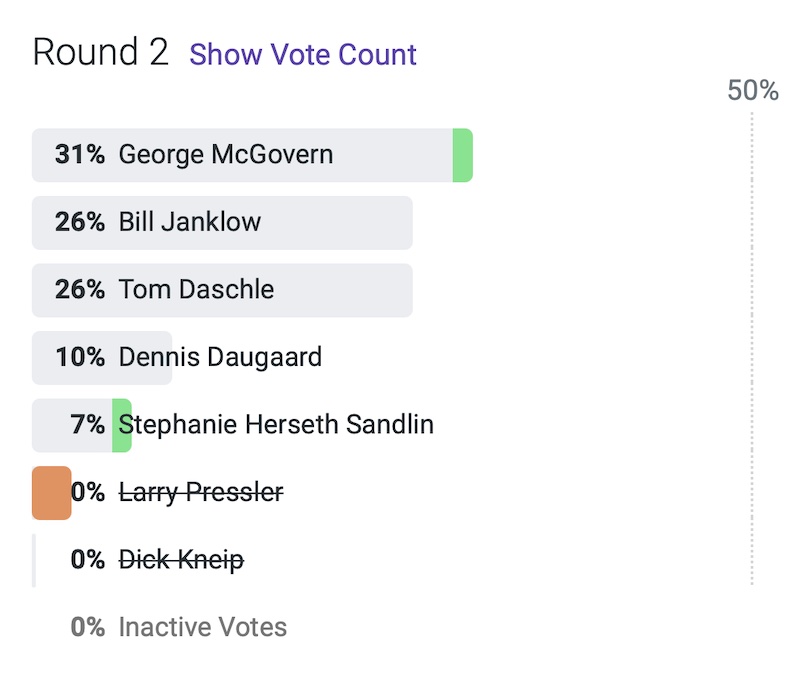 SD historical poll, RankIt, 2021.05.19, Round 2