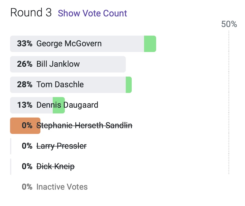 SD historical poll, RankIt, 2021.05.19, Round 3.