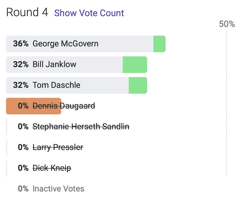 SD historical poll, RankIt, 2021.05.19, Round 4.