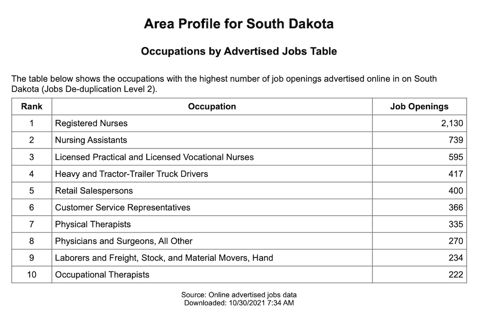 SD Works, specific occupations with openings advertised online with state, data 2021.10.29, retrieved 2021.10.30