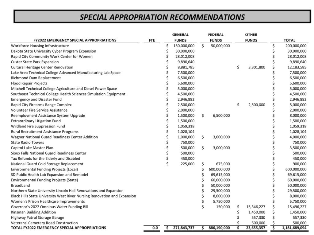 South Dakota Bureau of Finance and Management, Governor Noem's Special Appropriation Recommendations: FY2022 Emergency Special Appropriations, 2021.12.07.