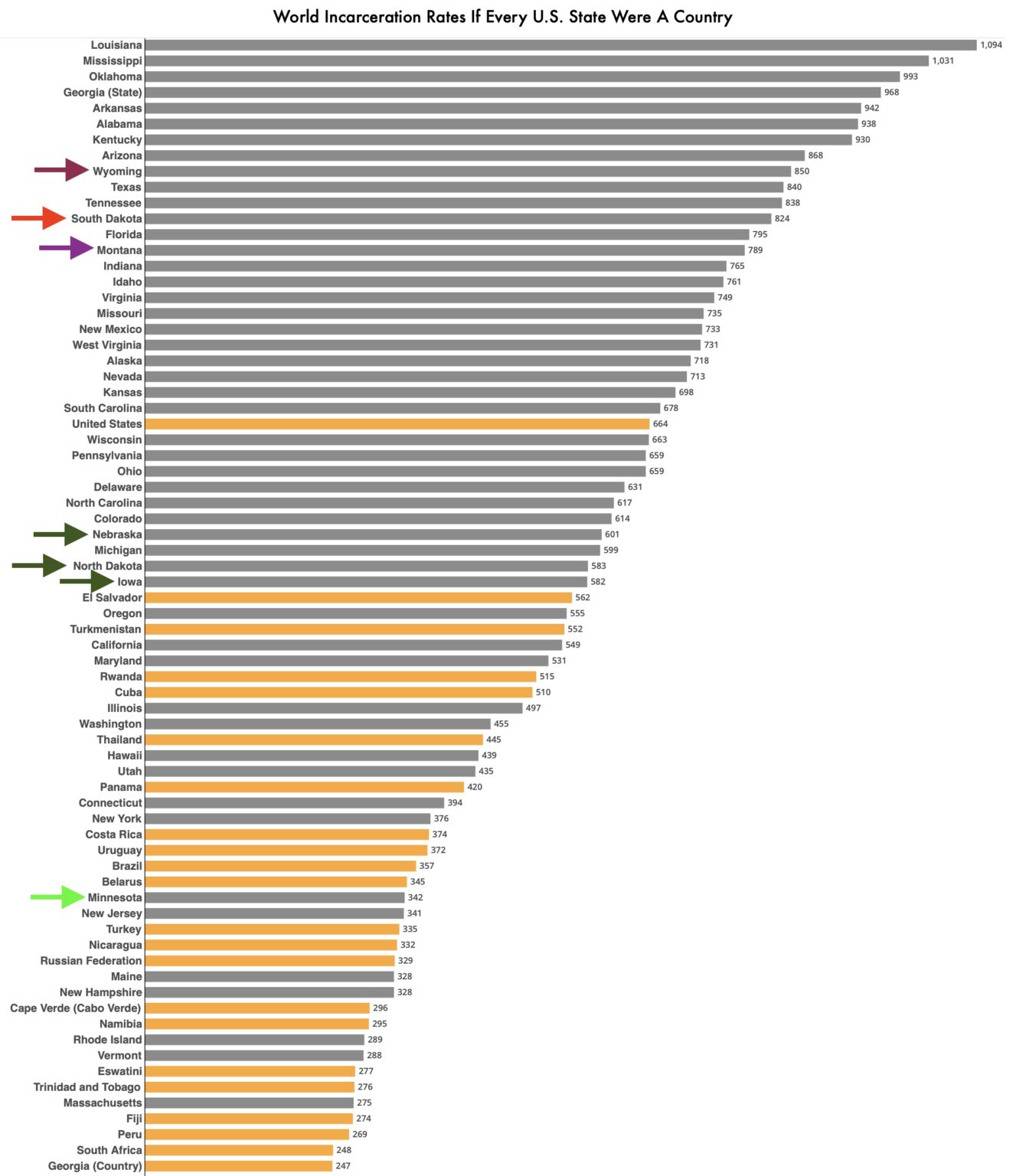 South Dakota Has 12thHighest Incarceration Rate; Do We Really Need