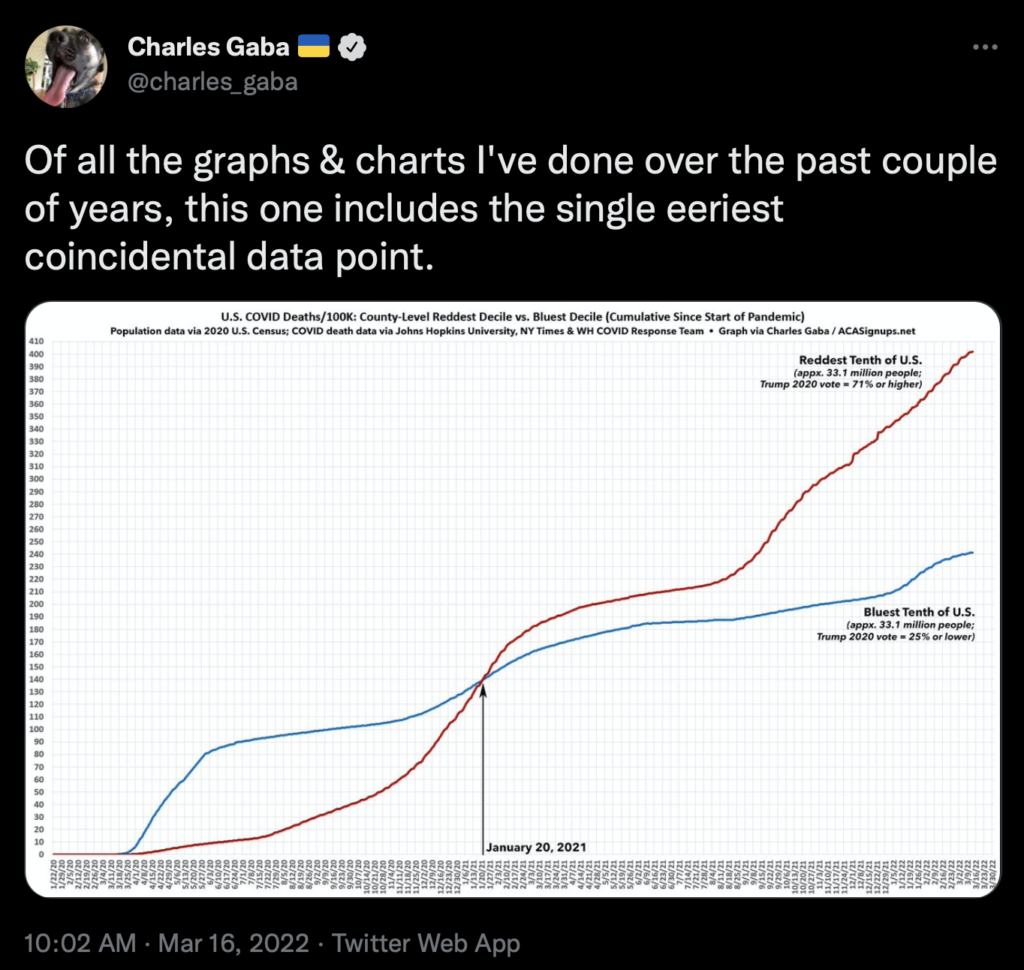 Charles Gaba, Twitter chart, 2022.03.16.