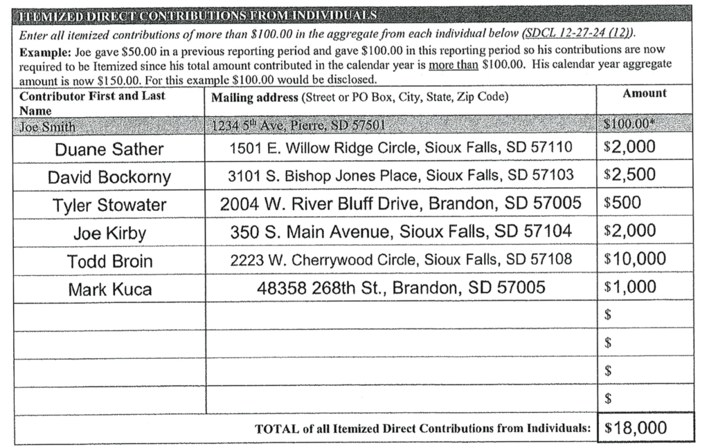 Smart Growth Sioux Falls, individual donors, campaign finance report, filed 2022.09.06.