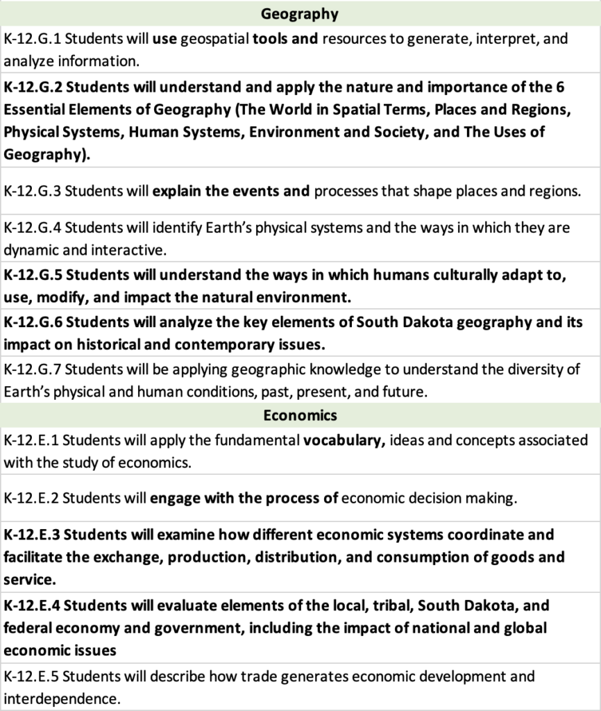 2021 Draft K-12 Social Studies Anchor Standards for Geography and Economics.
