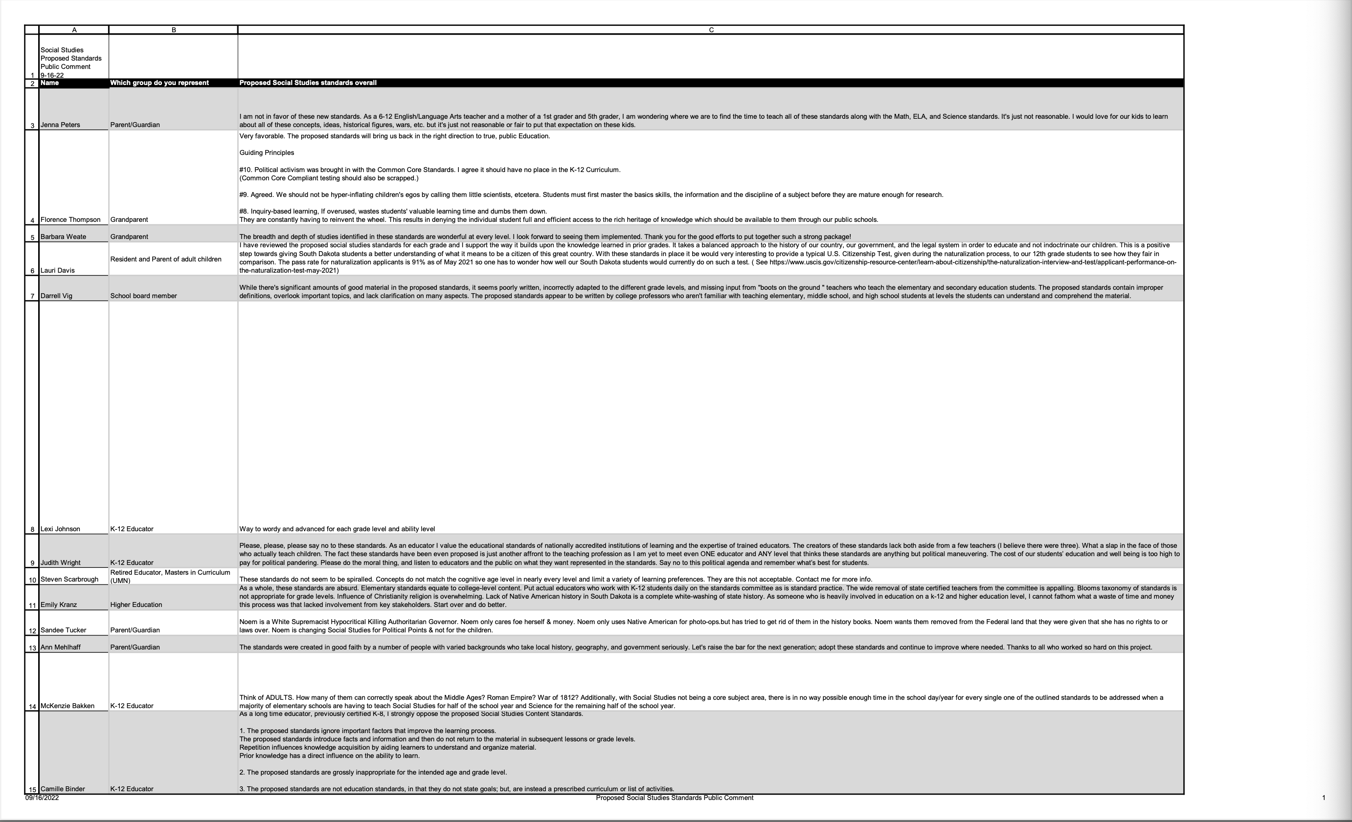 Teachers Feedback On Hillsdale Standards 10 Yea 4 Meh 230 Nay   Screen Shot 2022 09 17 At 6.04.56 AM 