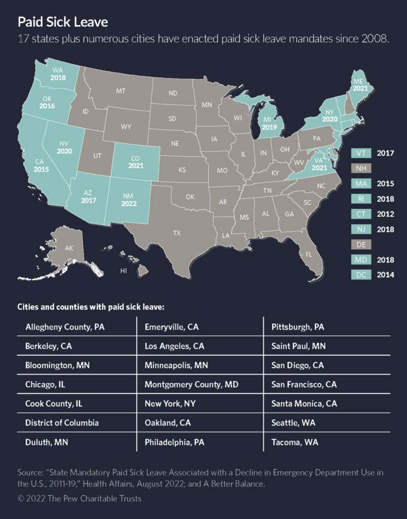 States requiring paid sick leave, in Ollove, 2022.09.20.