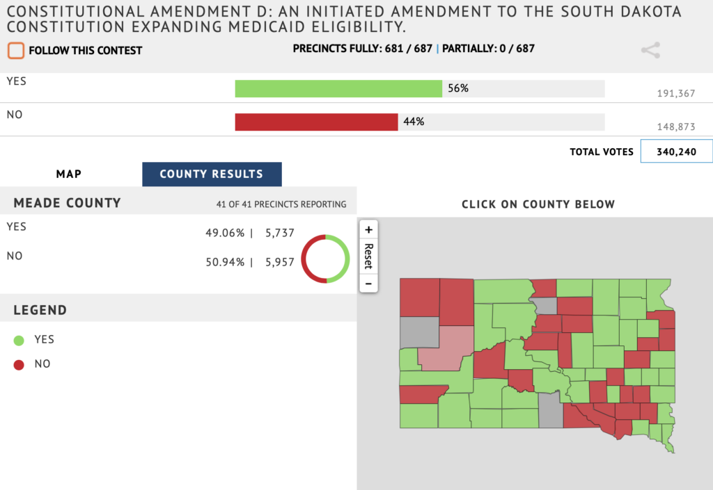 South Dakota Secretary of State, election results for Amendment D, screen cap 2022.11.09 05:18 CST.