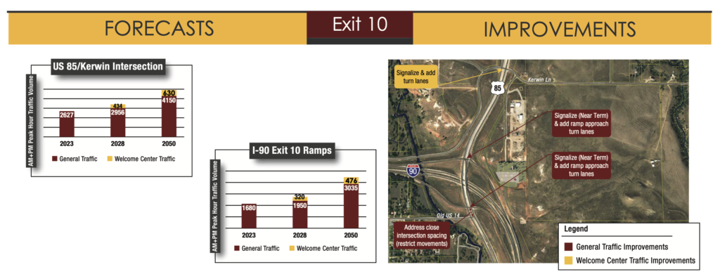South Dakota Department of Transportation, traffic analysis of possible new rest area at I-90 Exit 10, board for Open House #2 2023.04.05, retrieved 2023.03.27.