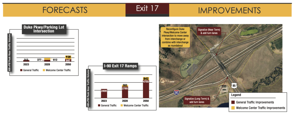 South Dakota Department of Transportation, traffic analysis of possible new rest area at I-90 Exit 17, board for Open House #2 2023.04.05, retrieved 2023.03.27.