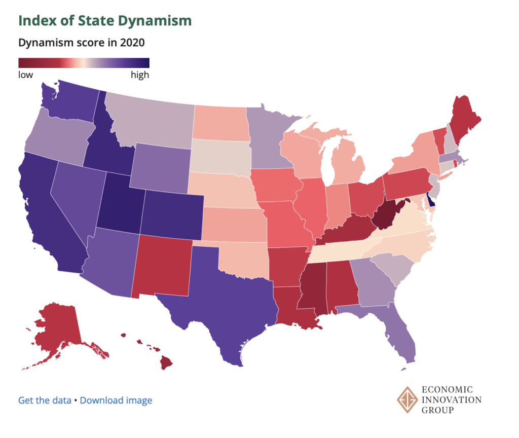 Economic Innovation Group, Index of State Dynamism, in "Dynamism in the West, Stagnation for Much of the Rest," 2023.05.17.