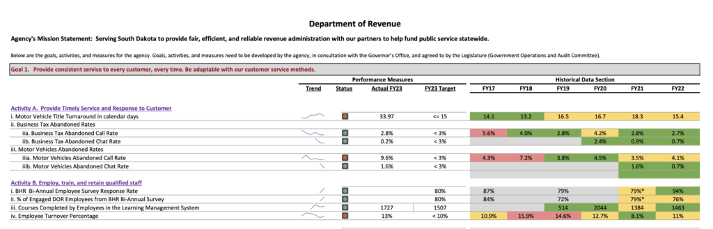 Department of Revenue, FY2023 Performance Measures, submitted to Government Operations and Audit Committee, 2023.07.25.