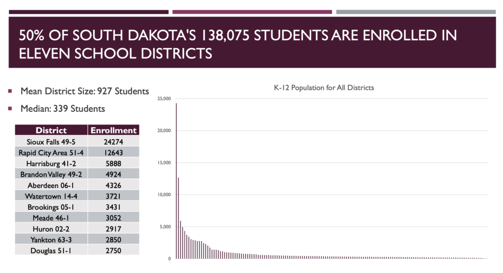 SD Department of Education, presentation to Teacher Compensation Review Board, 2023.08.21, slide 13.