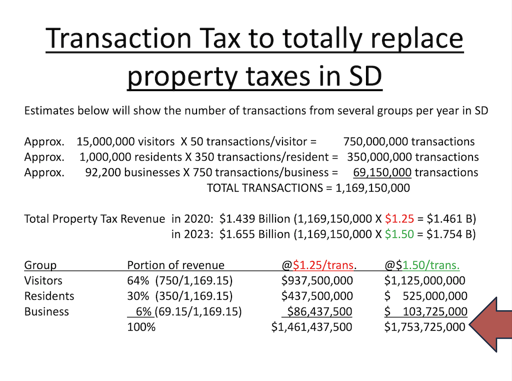 Frye-Mueller et al., 2025.07.17, slide 5.