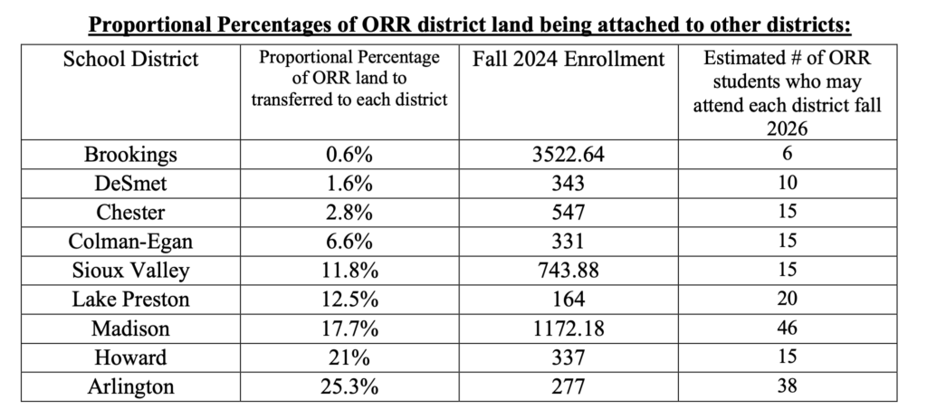 Oldham-Ramona-Rutland School District, Reorganization/Dissolution Plan, retrieved 2025.10.12, p. 2.