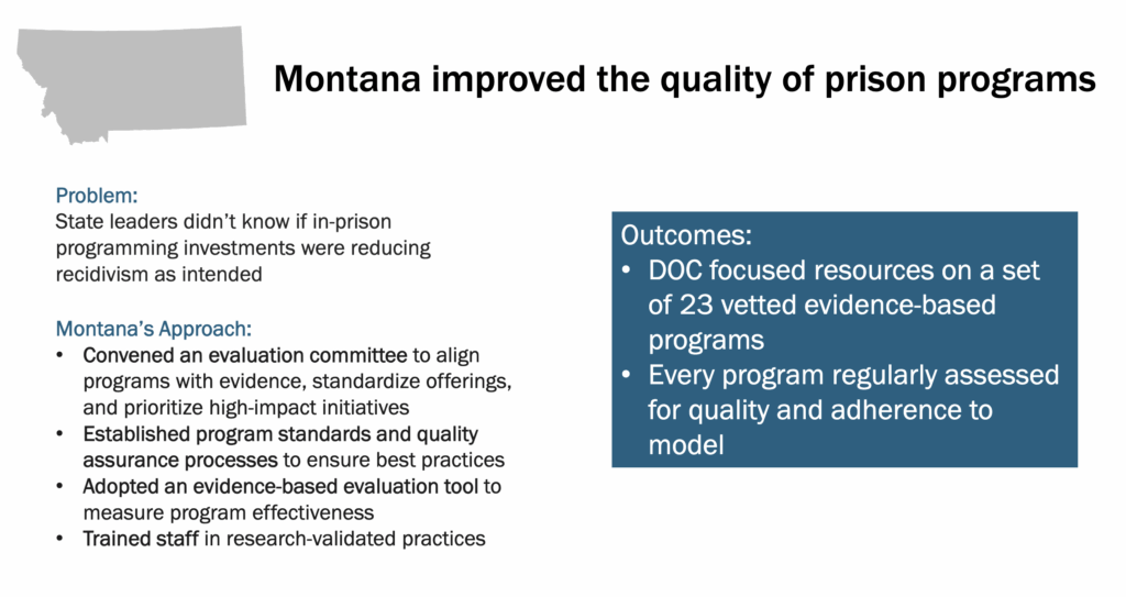 Madeleine Dardeau and Sara Friedman, Council of State Governments Justice Center, presentation to Correctional Rehabilitation Task Force, 2025.10.29, slides 4–6.