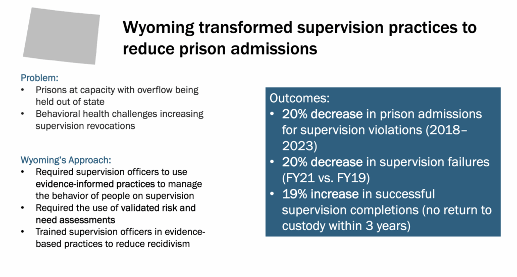 Madeleine Dardeau and Sara Friedman, Council of State Governments Justice Center, presentation to Correctional Rehabilitation Task Force, 2025.10.29, slides 4–6.