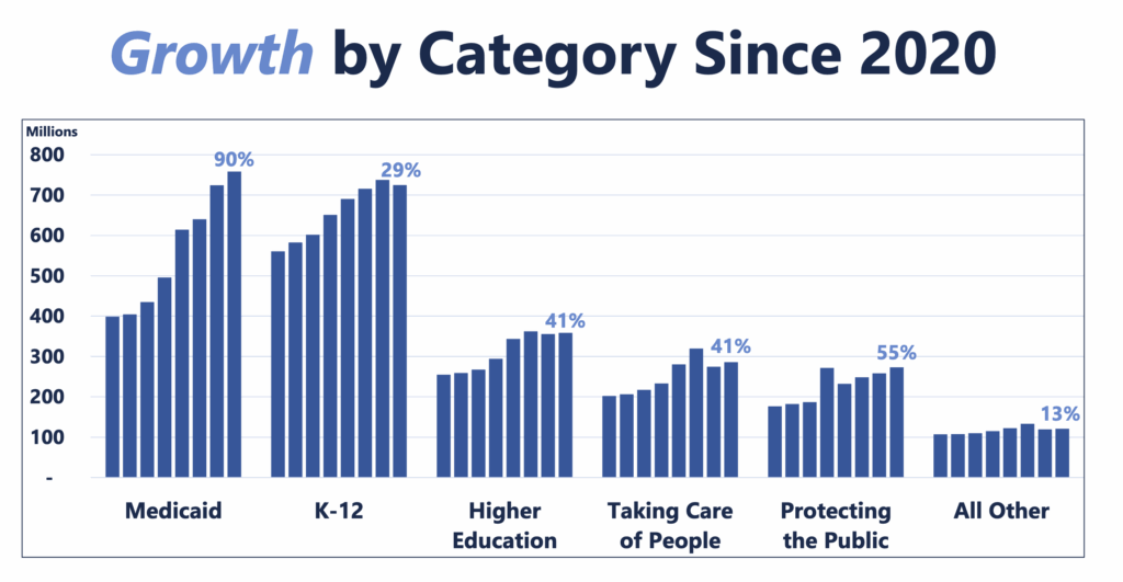 BFM, supplemental slides, 2025.12.02, p. 5.