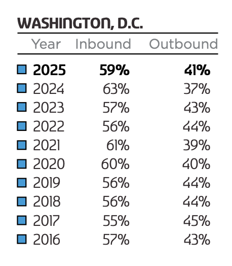 Atlas Van Lines, media kit, 2025.12.05.