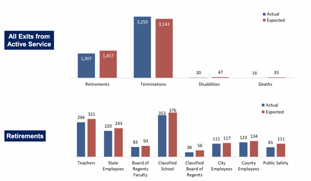 SDRS slides, 2025.12.10, p. 19.